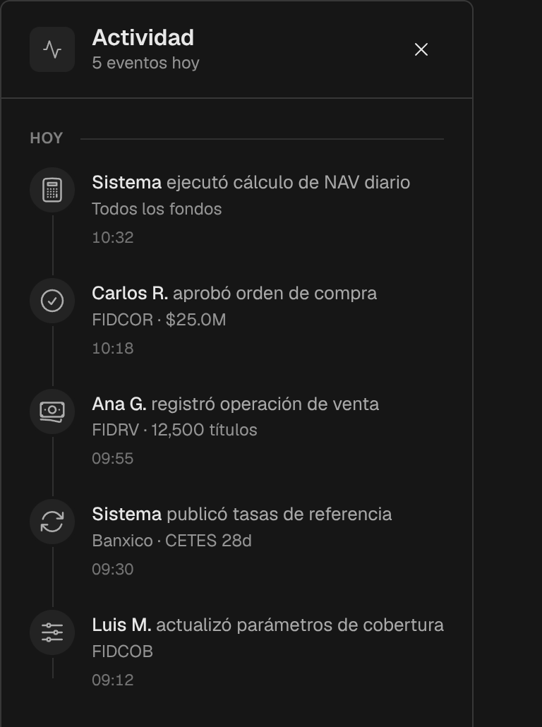Feed de actividad de Fidelia — cada operación con su responsable y hora
